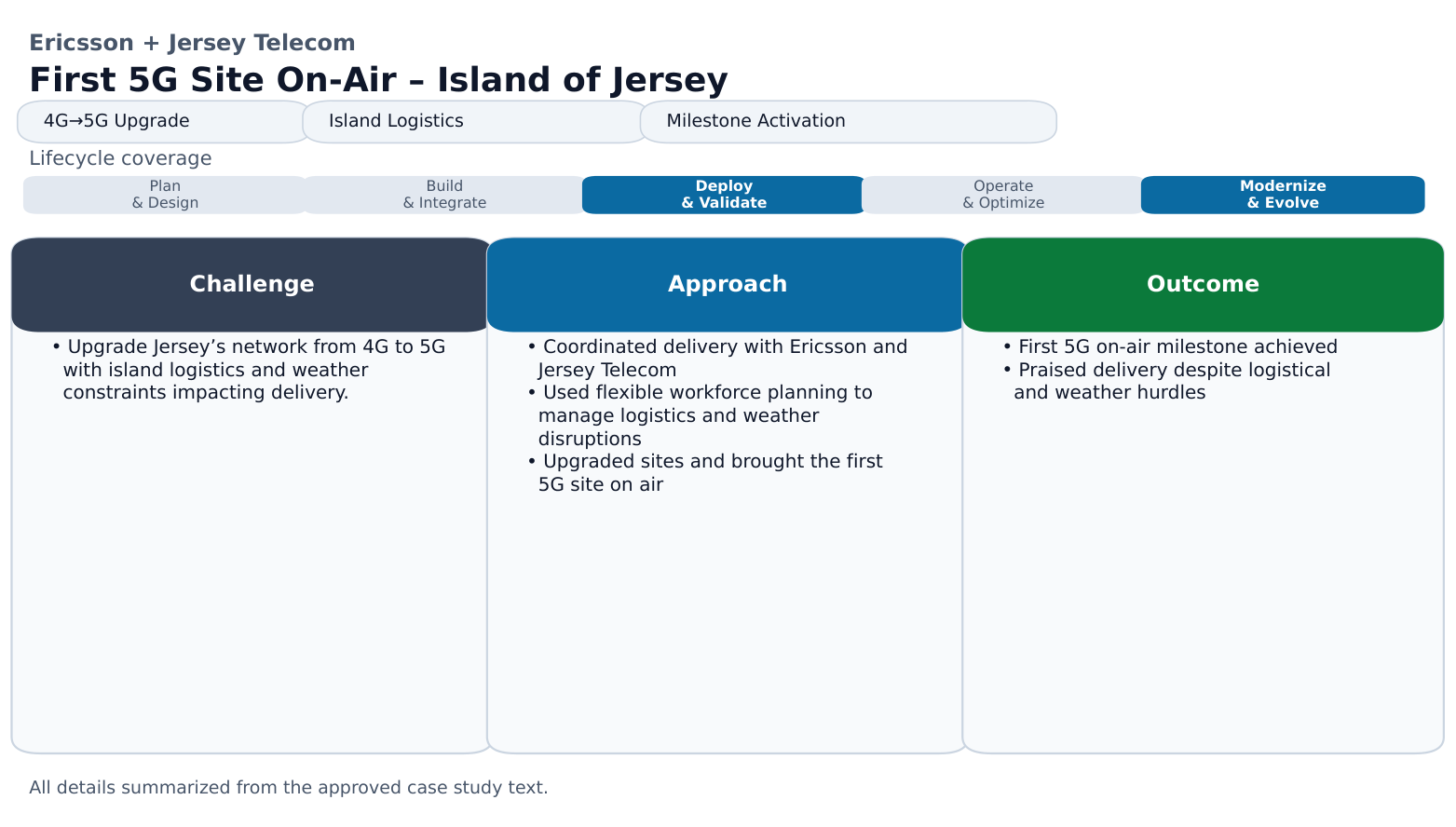 Ericsson Jersey Telecom 5G Diagram